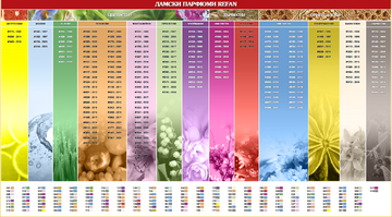 Perfumery For Women
