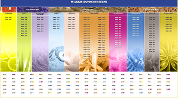 Perfumery For Men